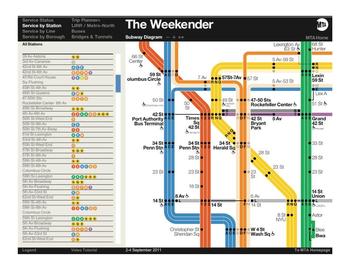 subway weekender